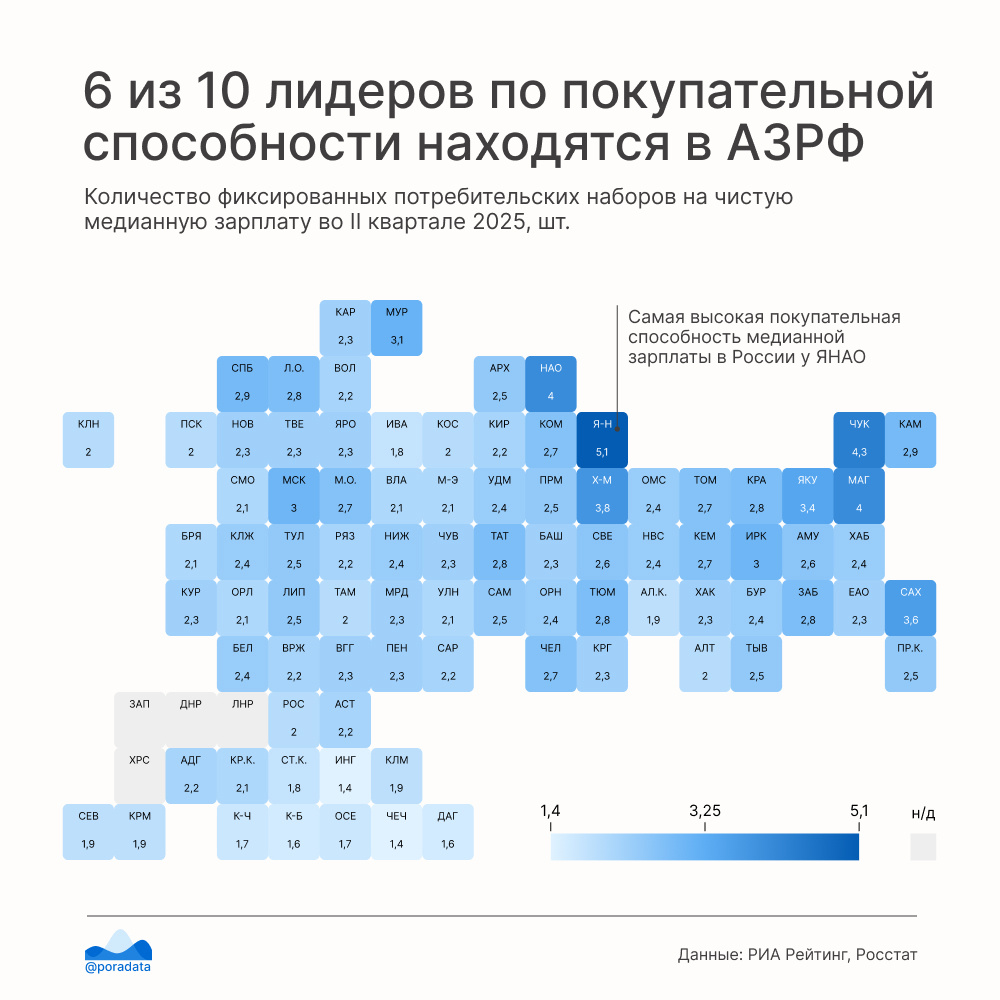 6 из 10 лидеров по покупательной способности находятся в АЗРФ