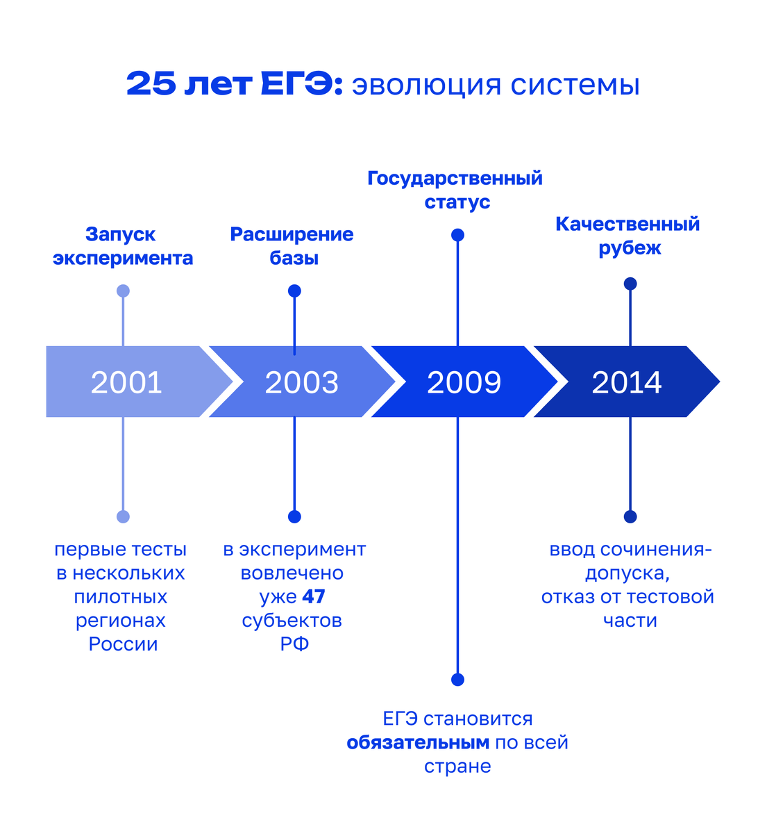 Пресс-служба Минпросвещения России