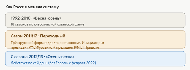 И ведь перестроились!