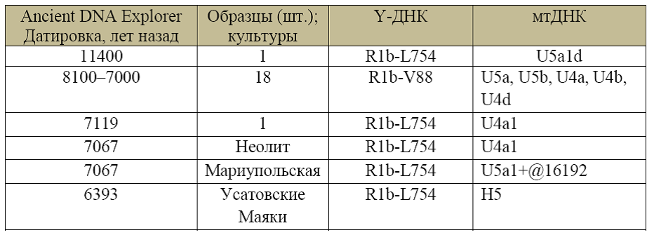 Табл.1.