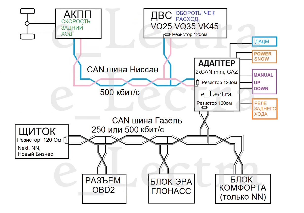 CAN шина