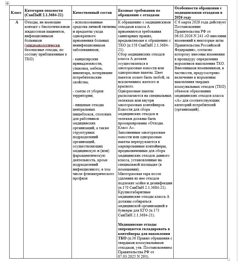 Порядок обращения с медицинскими отходами класса "А"