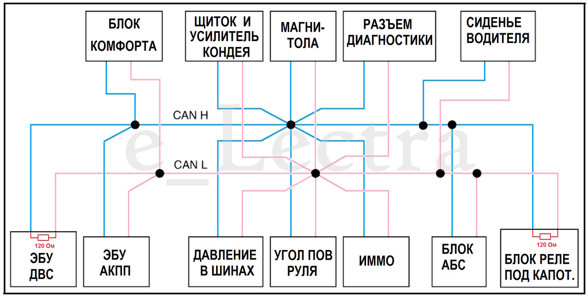 Общая схема CAN шины Ниссан