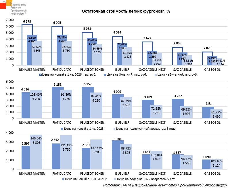     инфографика: НАПИ / https://napinfo.ru/