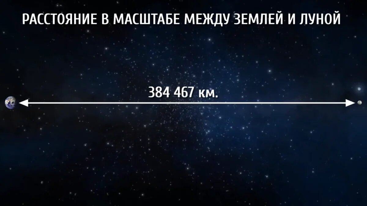 384, = 13 мес. х L Луны 29.53 сут.