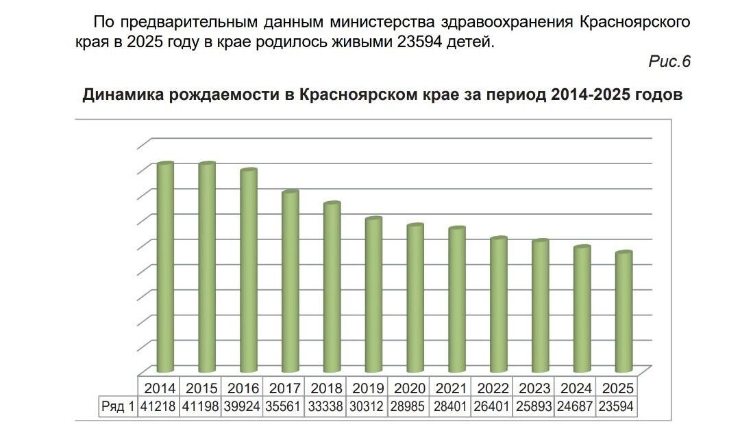   Доклада краевой уполномоченной по правам детей