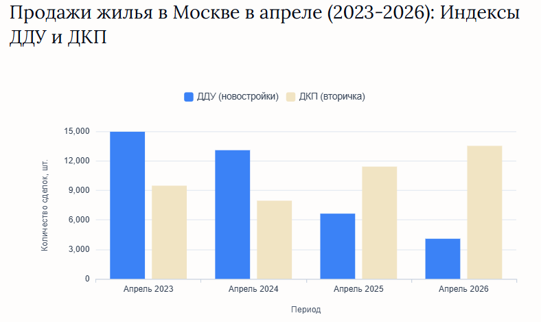 Источник: Росреестр