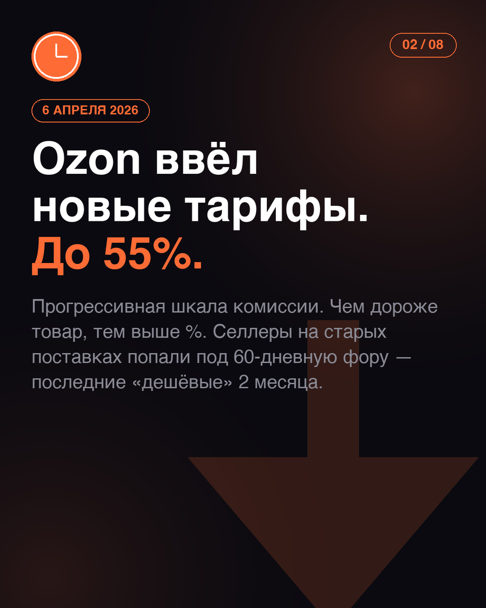 6 апреля 2026 Ozon ввёл новую прогрессивную шкалу комиссии — до 50-55% по большинству категорий. Для поставок, созданных до этой даты, действовала 60-дневная фора со старыми тарифами. 5 июня фора кончается. Разбираем что произойдёт с маржой селлеров, какие категории под максимальным ударом и что нужно успеть пересчитать за оставшиеся 7 дней.
