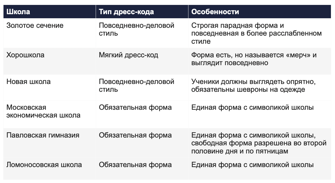 Важно: Требования меняются. Всегда уточняйте актуальный дресс-код в администрации школы перед покупкой.
