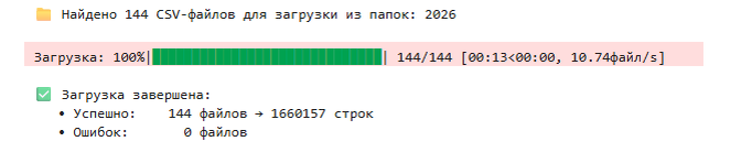 Загрузка файлов CSV