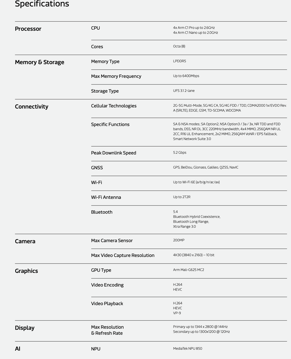    Характеристики MediaTek Dimensity 7500