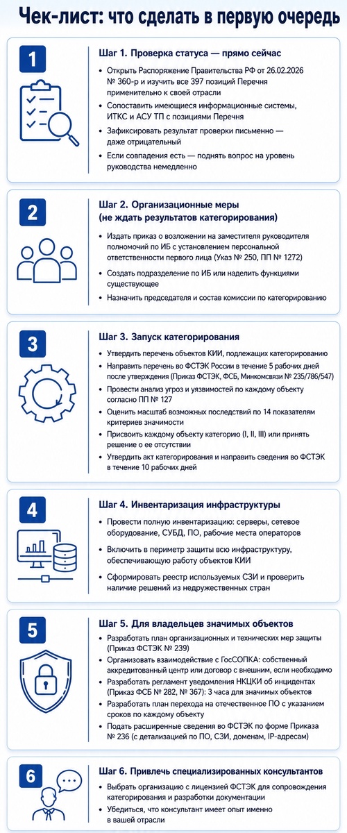    Чек-лист