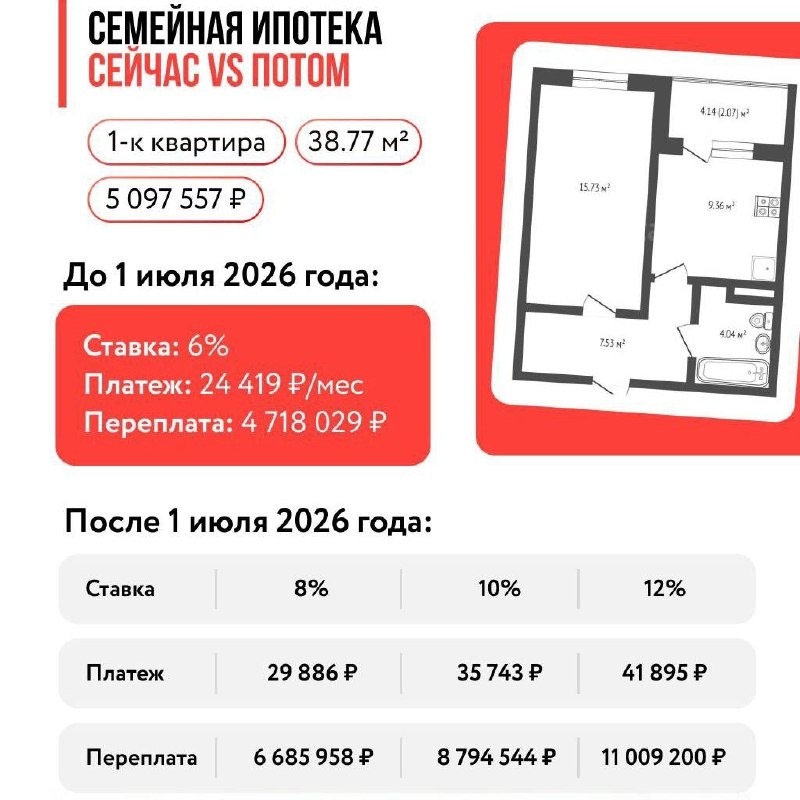 Как изменится платеж?