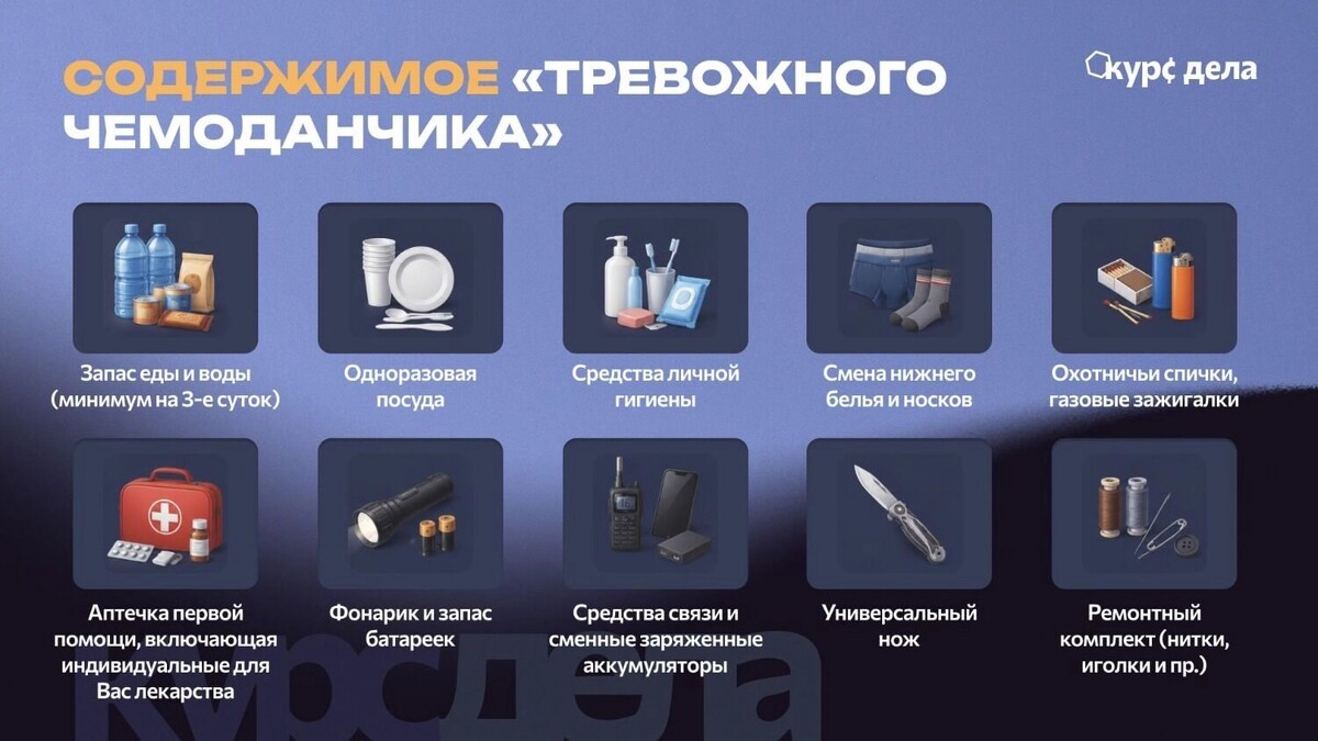             Схема «тревожного» чемоданчика            1MI