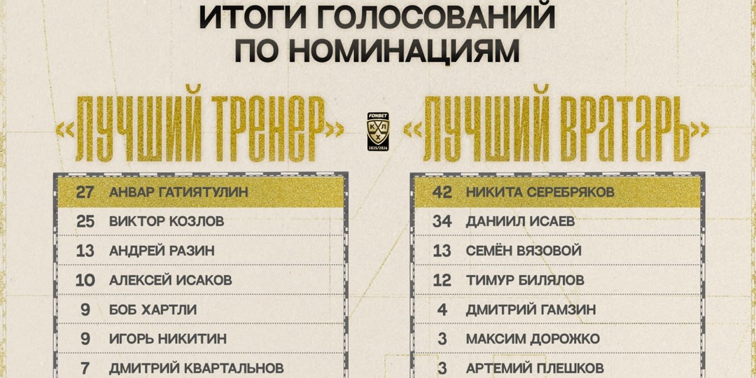 В наградах «Лучшему тренеру» и «Золотая клюшка» всё решилось парой баллов