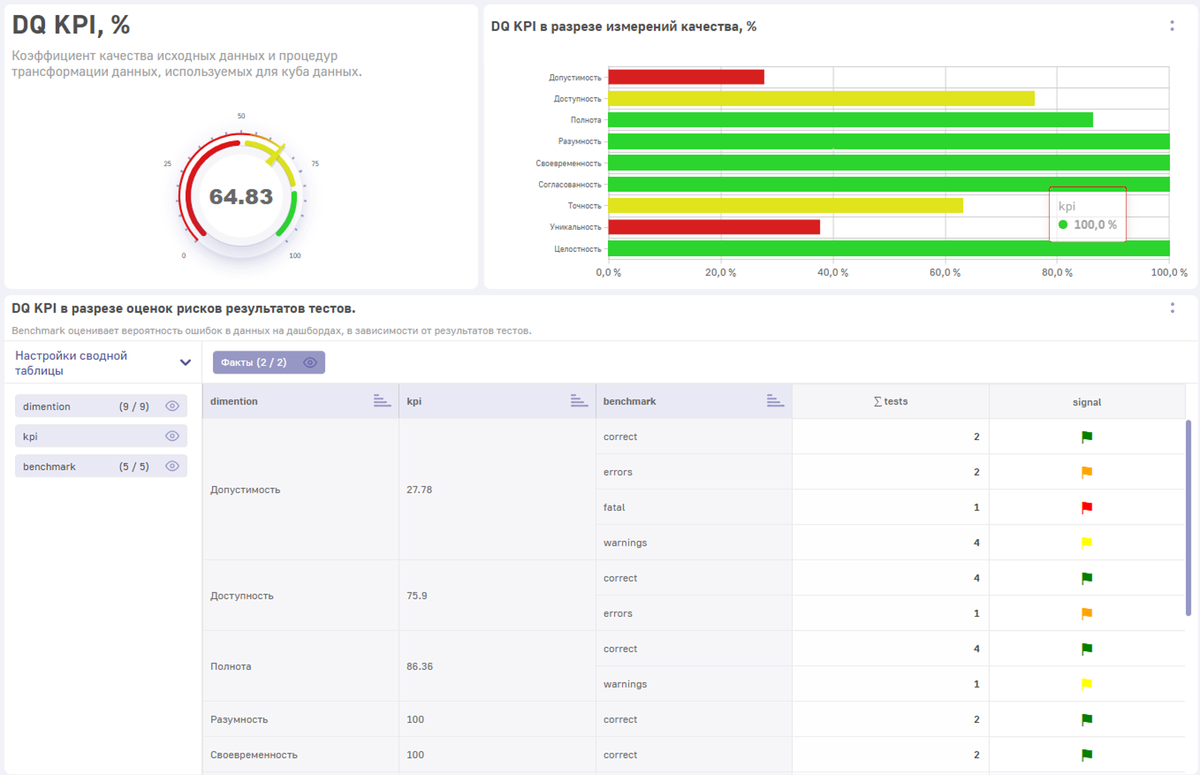Data Quality как часть Luxms BI
