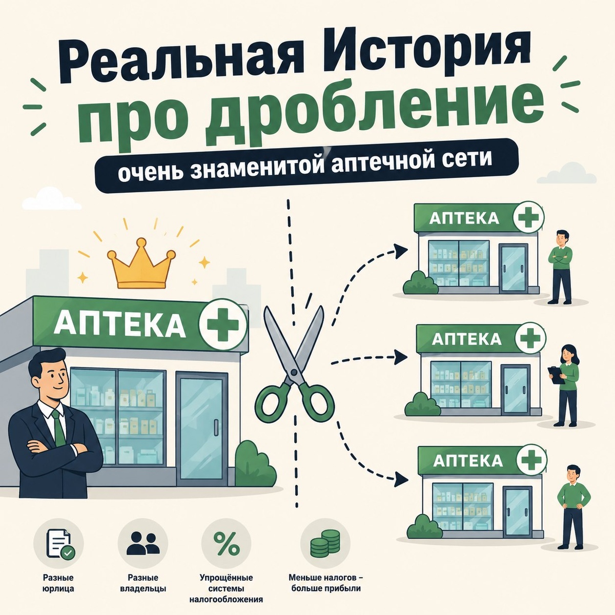 Речь идёт про кейс аптечной сети, где налоговая и суды использовали… видео и фото с корпоратива как одно из доказательств дробления бизнеса. И это уже не байка из серии «знакомый знакомого», а вполне реальная судебная практика.

Суть истории примерно такая:
Несколько компаний и ИП формально работали как независимые:
— разные юрлица;
— разные директора;
— отдельные спецрежимы;
— отдельные кассы и счета.
На бумаге — «самостоятельные бизнесы».
Но налоговая посмотрела глубже и увидела признаки единого бизнеса.

А потом случился корпоратив 🎉
Компания активно выкладывала:
— видео;
— сторис;
— ролики;
— общий бренд;
— поздравления сотрудников;
— фото с банкетов.
И вот тут началось самое интересное.
На корпоративе было около 450 человек, при том что официально у основной компании числилось примерно 100 сотрудников.

Для ФНС это выглядело примерно так:
— «Подождите… Если у вас независимые компании, почему:
* один общий корпоратив?
* общий HR?
* единая команда?
* единый бренд?
* сотрудники свободно перемешаны?
* все выступают как одна сеть?» 😅
В итоге налоговая собрала пазл:
*единый сайт;
*общая реклама;
*одинаковый стиль;
*централизованное управление;
*взаимозависимые лица;
*общие поставщики;
*общие сотрудники;
*единая инфраструктура;
*соцсети и видео с мероприятий.
И суд поддержал налоговую.

Результат:
💸 более 200 млн рублей доначислений, пеней и штрафов.

Причём важно понимать одну вещь:
Сам корпоратив не был нарушением.
Налоговая не сказала:
«Нельзя веселиться».
Хотя после таких кейсов бухгалтеры на корпоративах теперь смотрят на фотографа как на потенциального свидетеля обвинения 😂😂😂

Проблема была в другом:
корпоратив стал дополнительным доказательством того, что весь «разделённый бизнес» фактически управлялся как единая компания.
И это сейчас огромный тренд.

ФНС в 2024–2026 очень активно использует:
👉соцсети;
👉сайты;
👉Telegram;
👉Instagram;
👉YouTube;
👉вакансии;
👉hh.ru;
👉отзывы сотрудников;
👉геолокации;
👉фото офисов;
👉CRM и IP-адреса.
