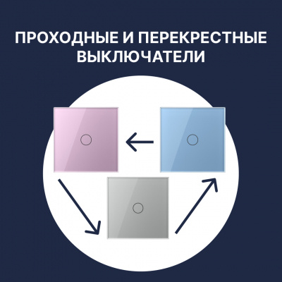 Проходные и перекрестные выключатели Livolo: как управлять светом из разных мест