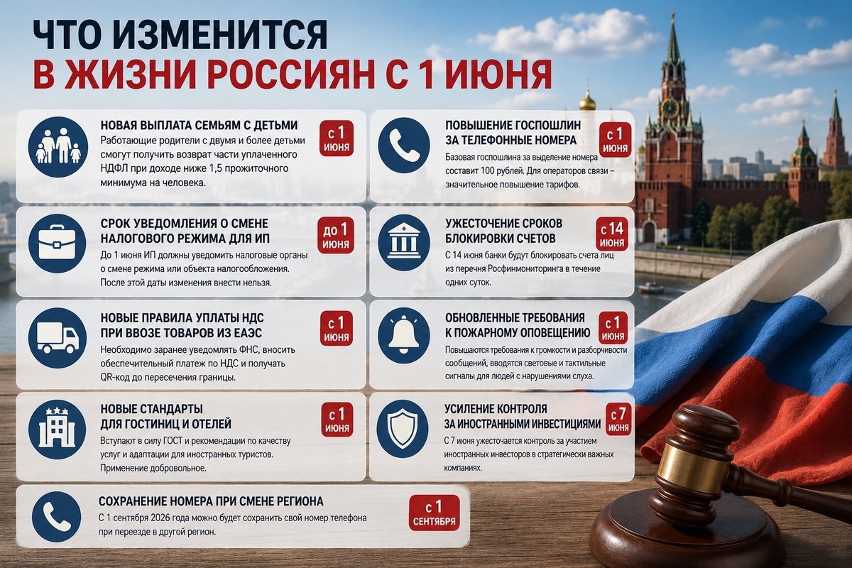    Главные изменения, которые вступают в силу в России с 1 июня 2026 года: новые выплаты семьям, налоговые нововведения, изменения для бизнеса, усиление финансового контроля и новые требования в различных сферах жизни