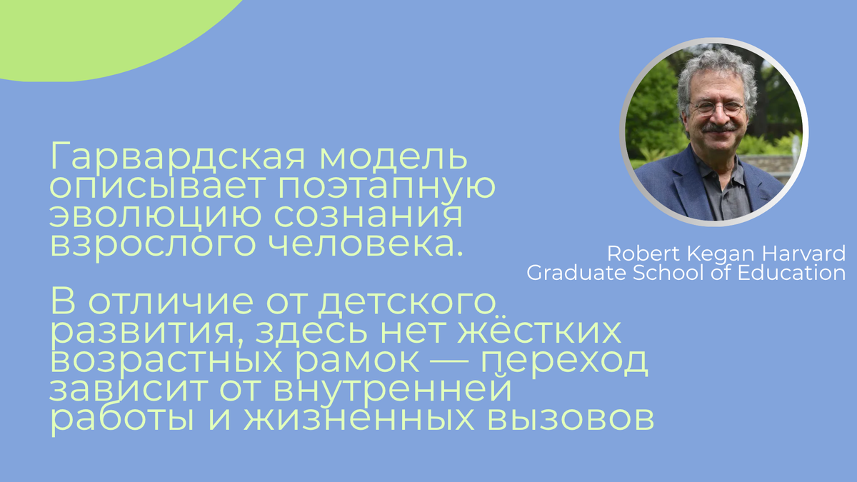 Гарвардская модель эволюции сознания