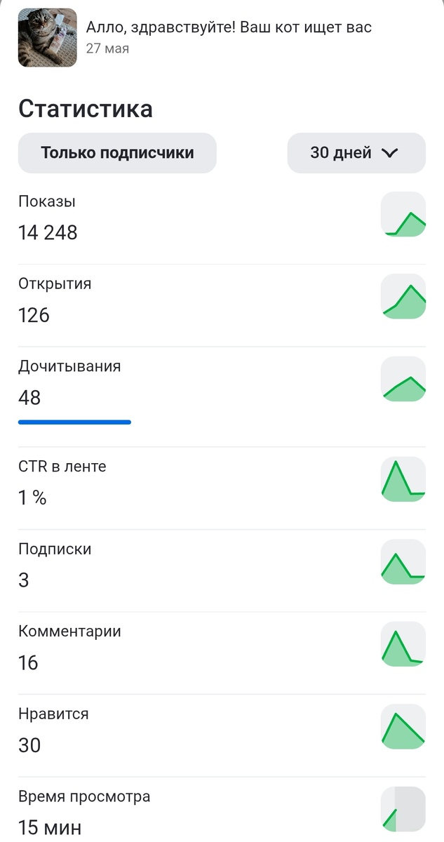 Грустная статистика (