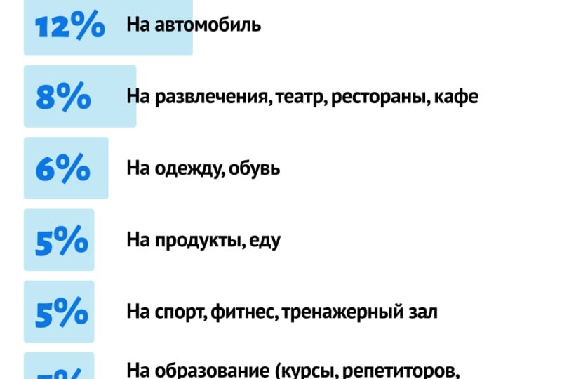 Финансовый дзен по-русски: на что нам не хватает средств и где прячется золотая антилопа