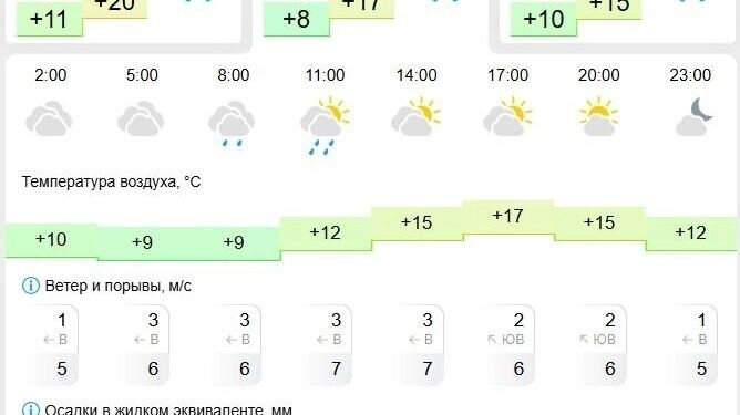   Gismeteo