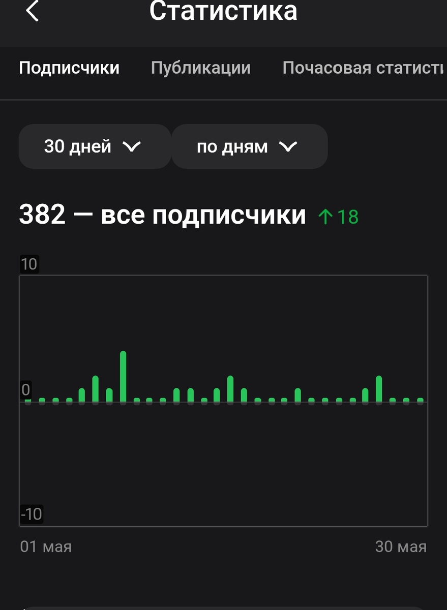 Скрин из приложения дзен
