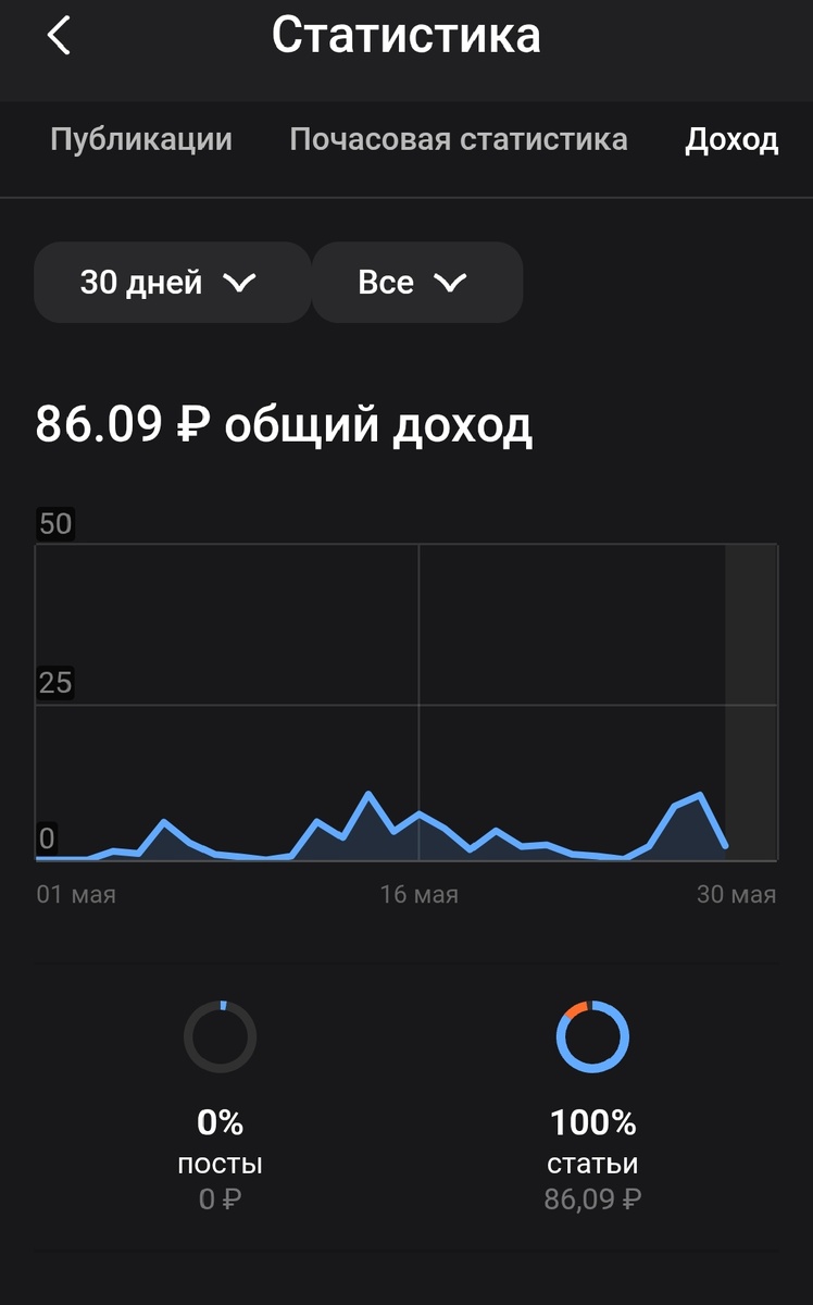 Скрин из приложения дзен