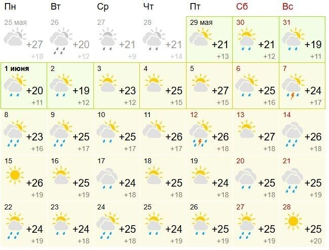    Погода на месяц в Волгограде   Gismeteo