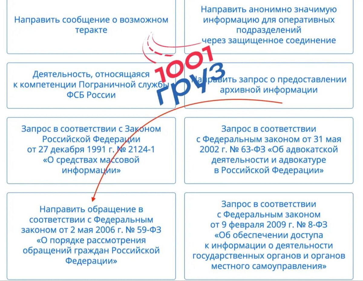 направить обращение о порядке обращения граждан
