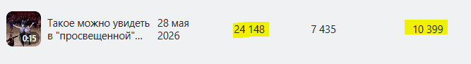 Данные на 31 мая