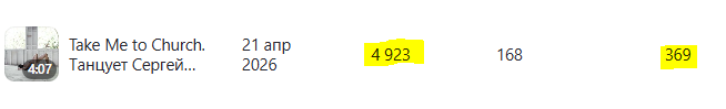 Данные на 31 мая
