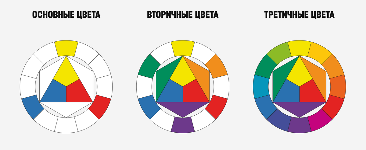 Взято с сайта https://smirnov.school/blog/characters/ocnovy-teorii-cveta/