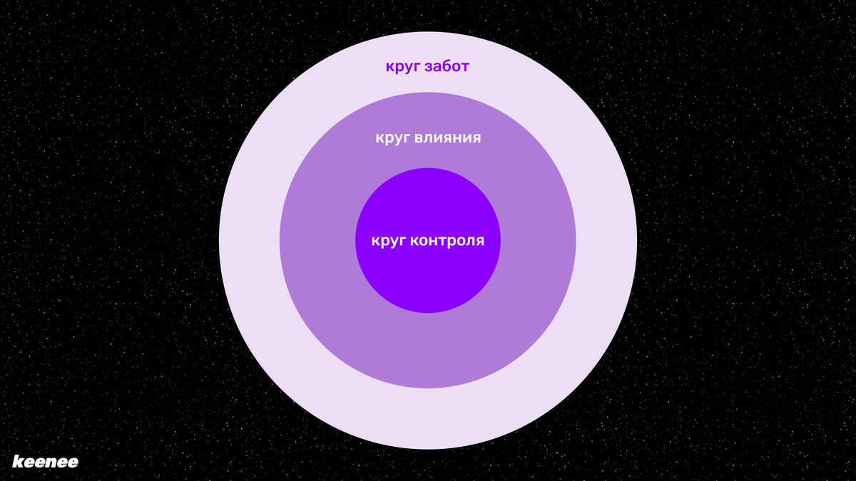 Круг контроля