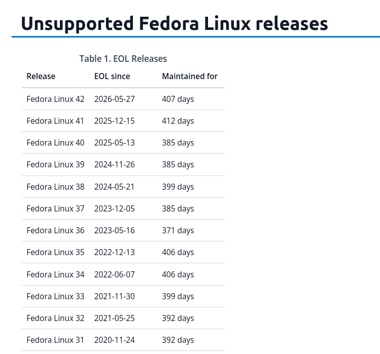 Fedora Linux 42 официально всё: пора обновляться