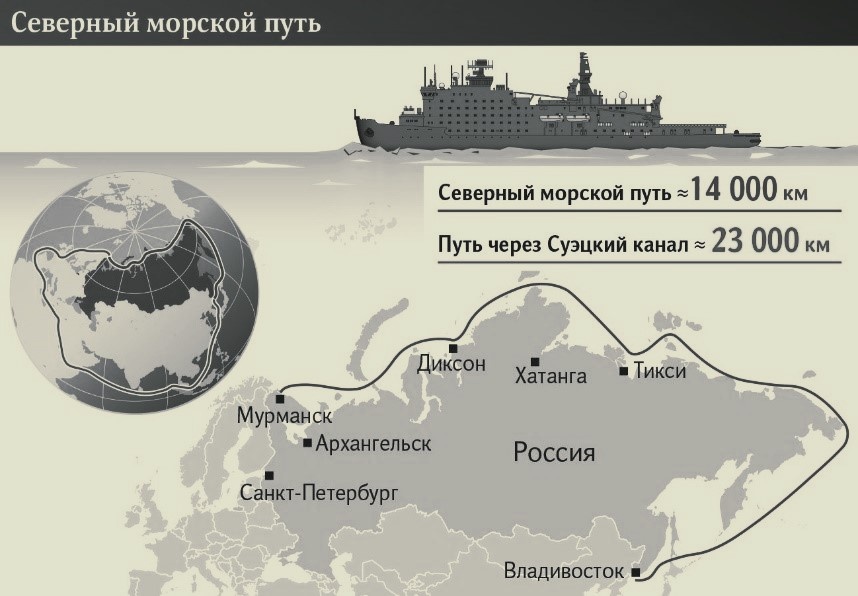 Северный морской путь