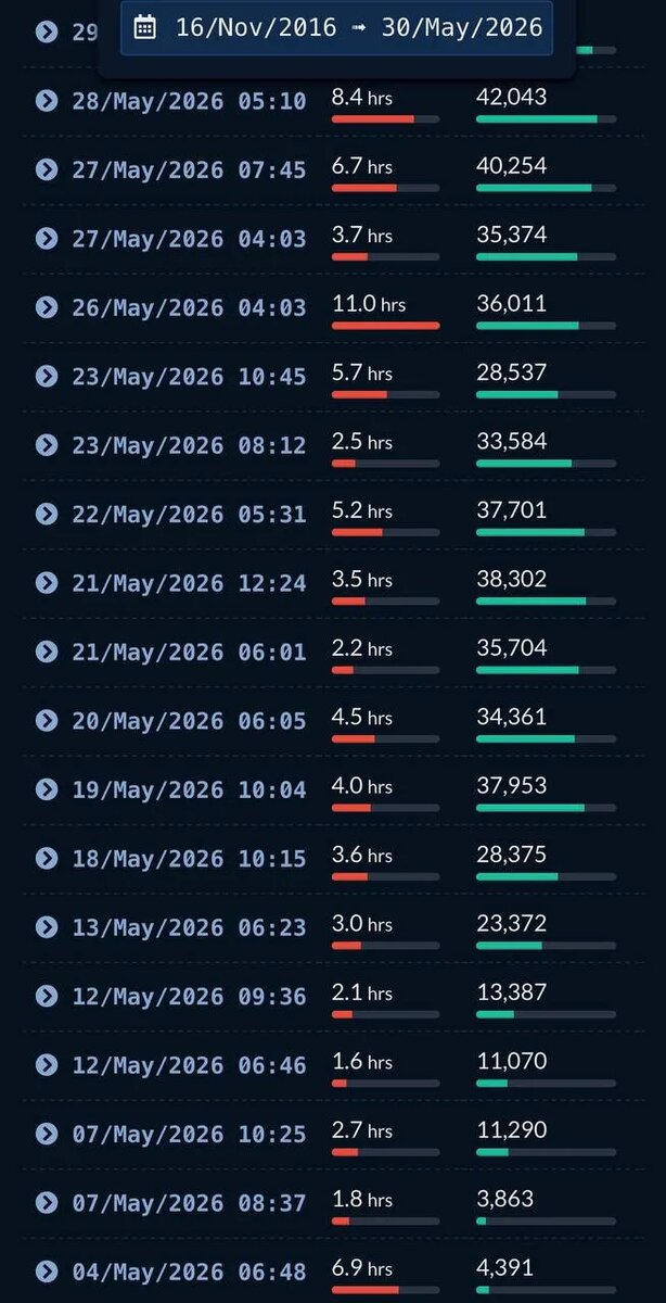 Статистика Nix с Twitch Tracker. Источник: Telegram   📷