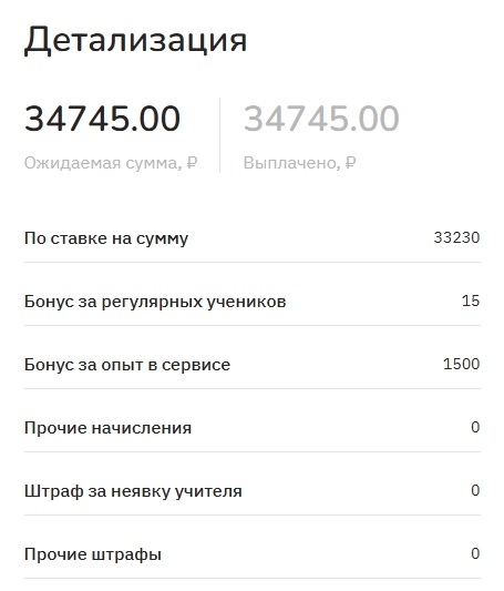Отчет по выплатам с марта по май