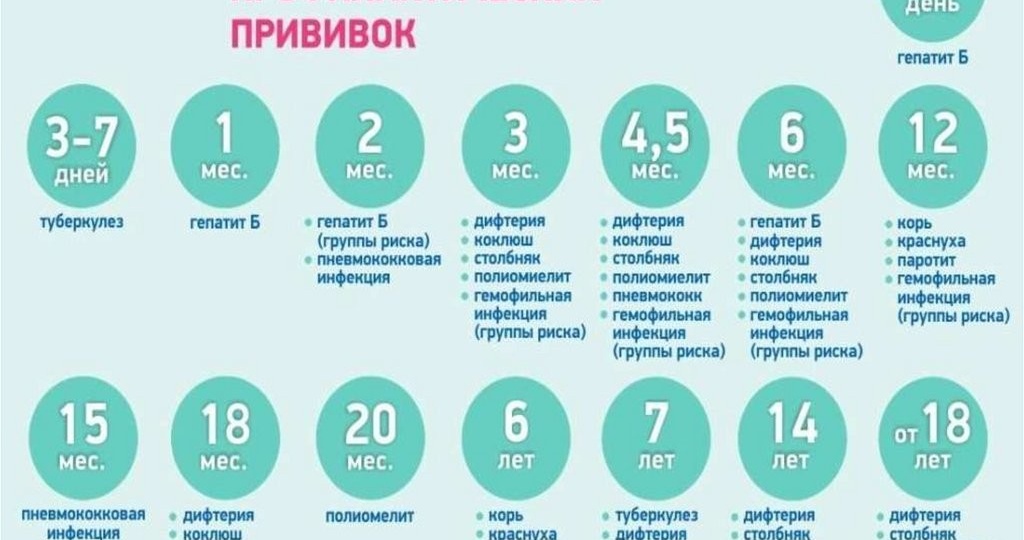 Заблуждения антипрививочников, и для чего нужна реакция манту.