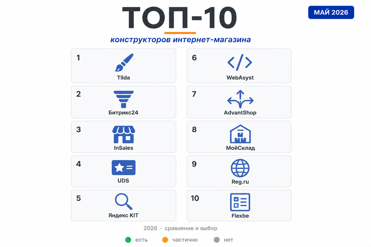 10 конструкторов интернет-магазина в 2026: тарифы от 553 ₽/мес, сравнение и алгоритм выбора под профиль бизнеса.
