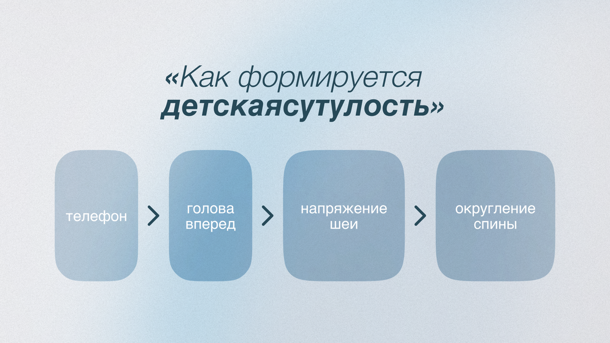 Как формируется сутулость 