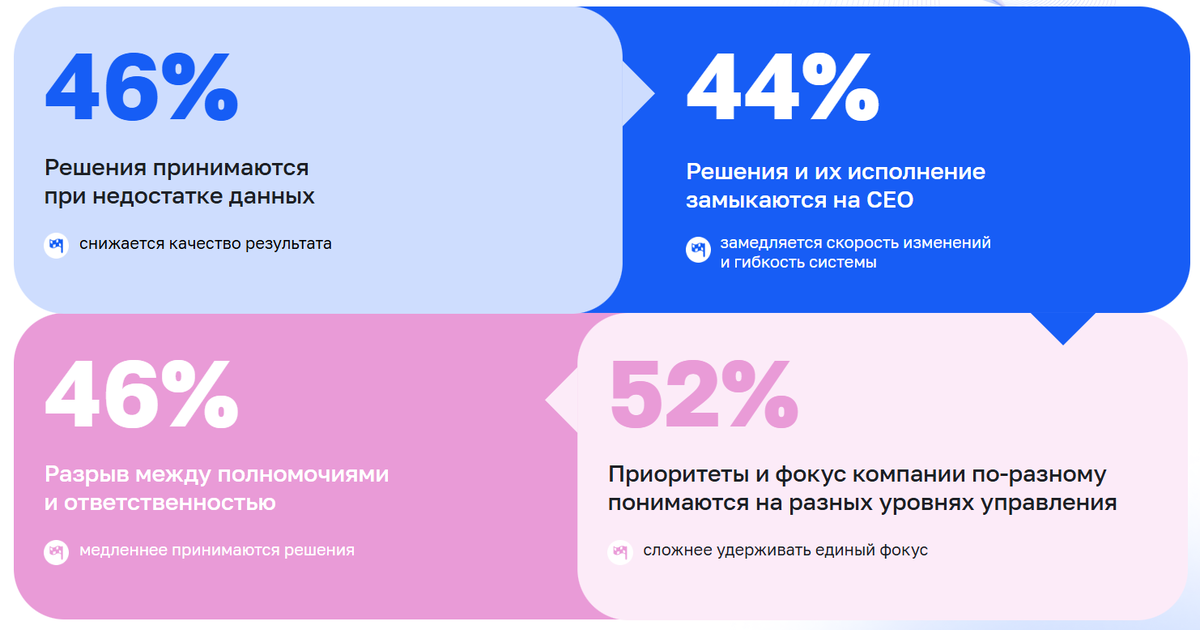 Скрин из отчета исследования
