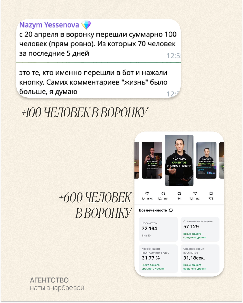 Кейсы наших клиентов. Нишы: эзотерика, фитнес