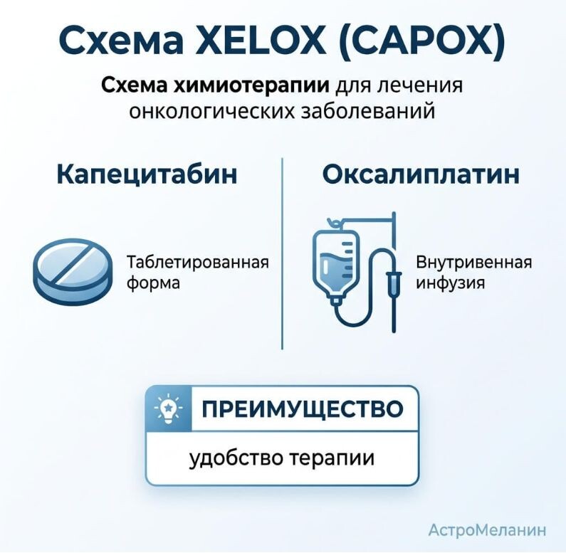 Схема XELOX, или CAPOX