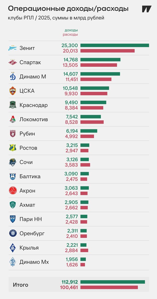    Графика: Спортс''