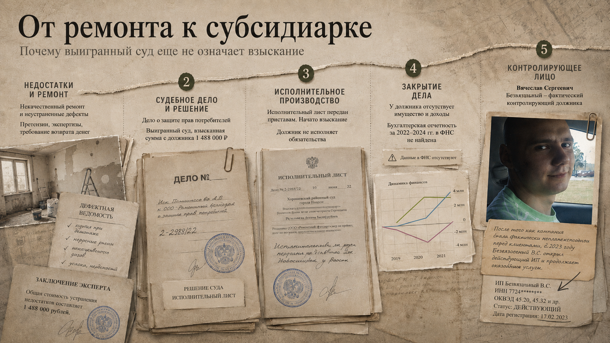 Привлечение Безъязычного В.С. к субсидиарной ответственности