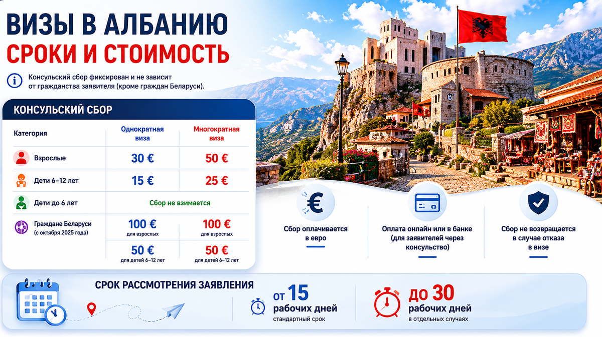 Стоимость визы в Албанию