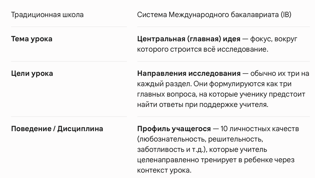 Таблица автора.