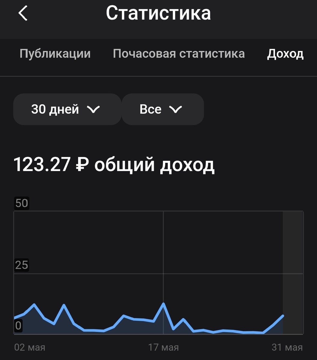 Скрин из приложения дзен